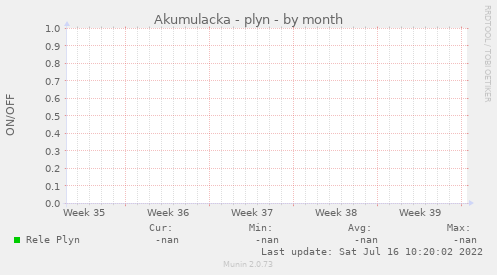 Akumulacka - plyn