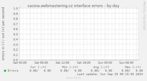 sasina.webmastering.cz interface errors