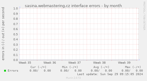 sasina.webmastering.cz interface errors